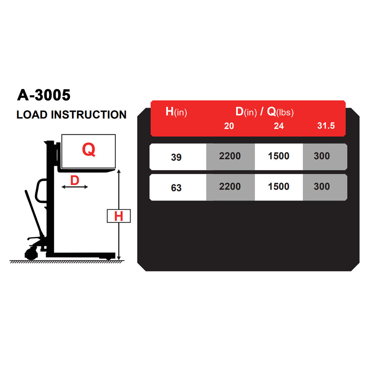 Manual Straddle-Leg Stacker A-3005 | 2,200 lb Capacity