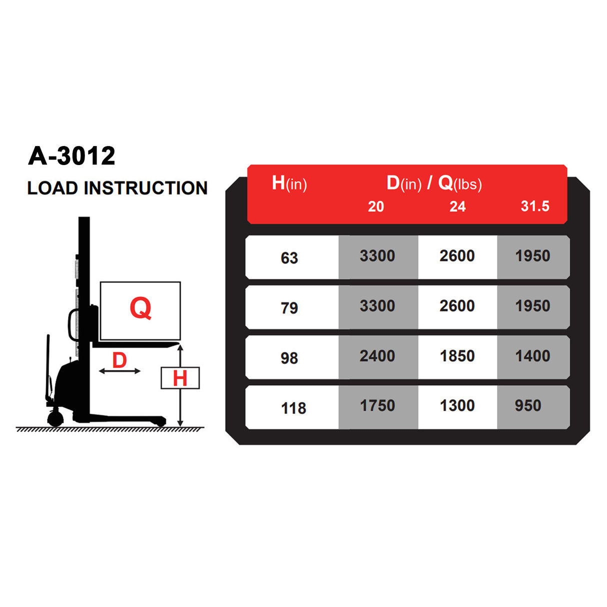 Semi-Electric Straddle Stacker A-3012| 3,300 lb Capacity | 118" Lift Height