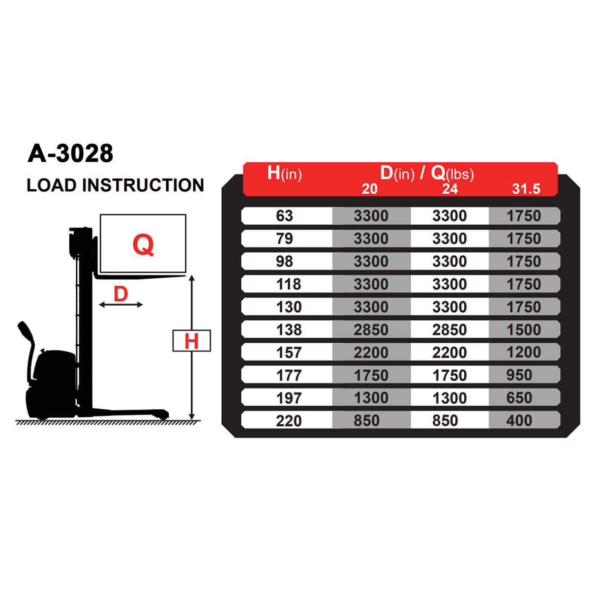Electric Walkie Straddle Stacker A-3028 | 118" Lift Height