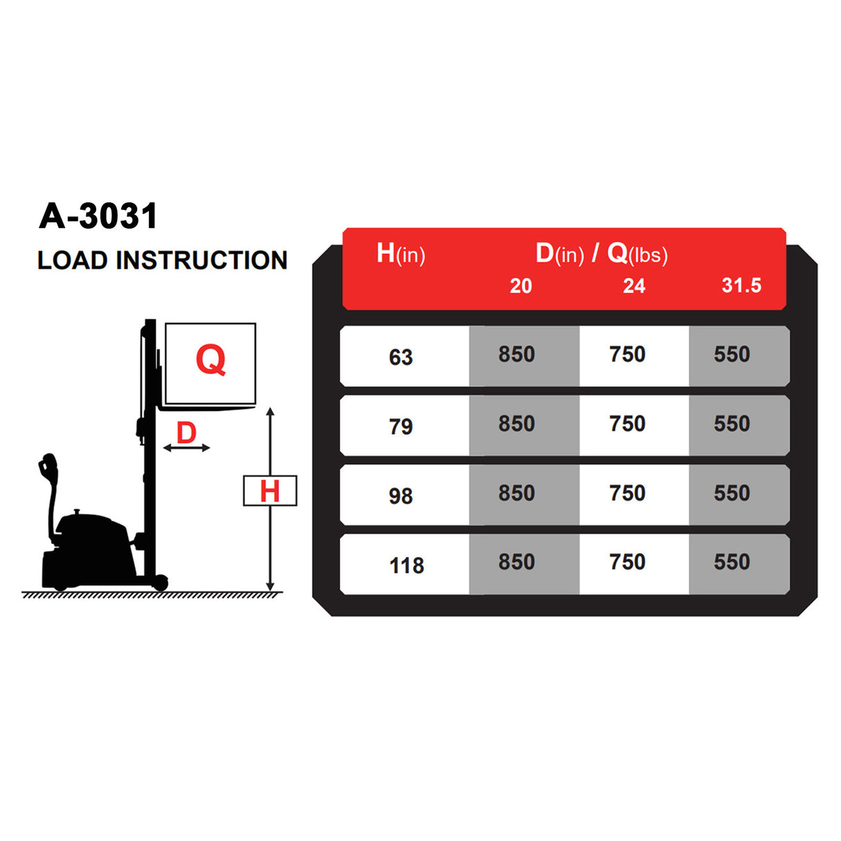 Counterbalanced Electric Stacker A-3031