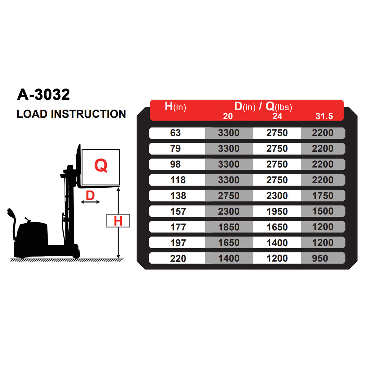 Counterbalanced Electric Stacker A-3032