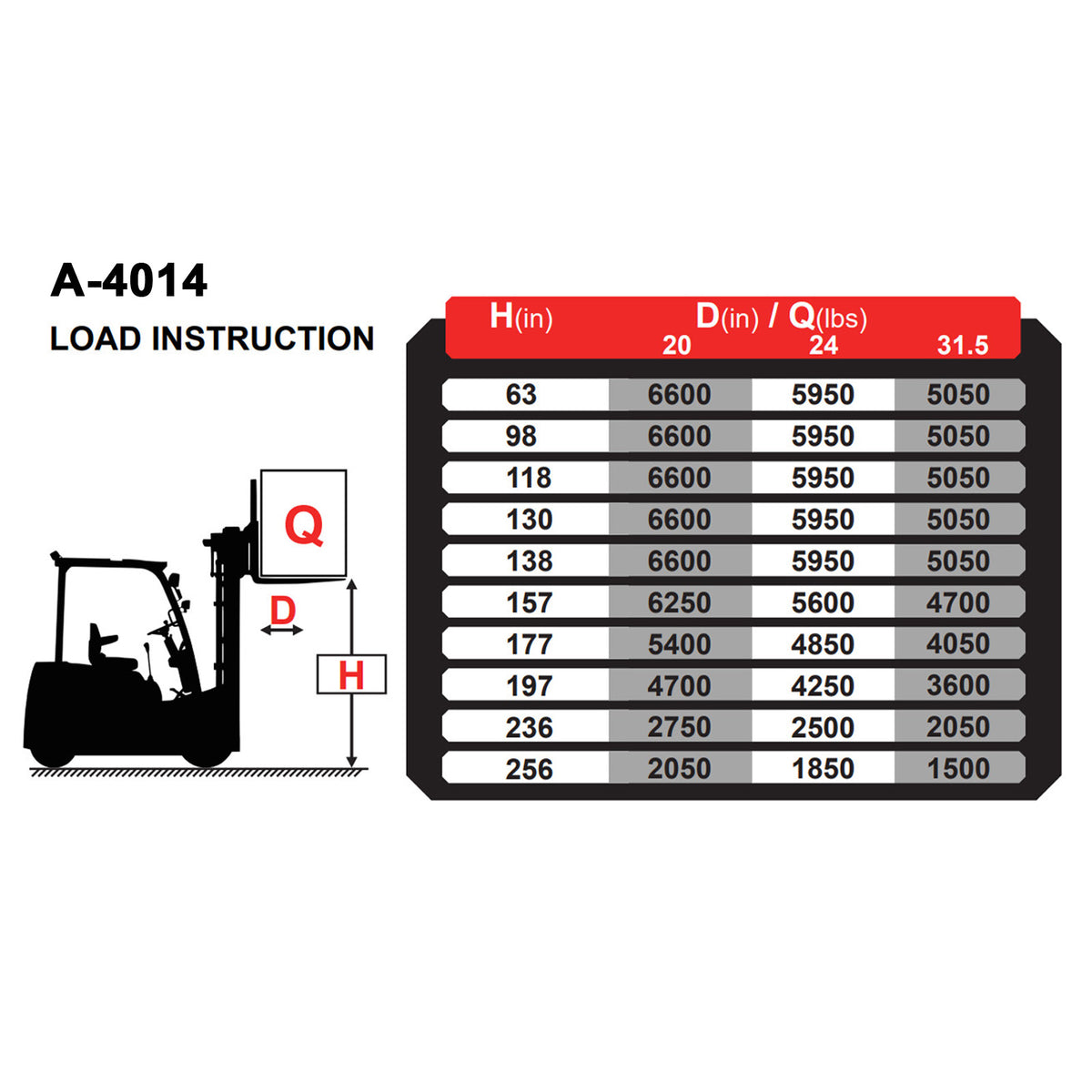 A-4014 Load curve diagram