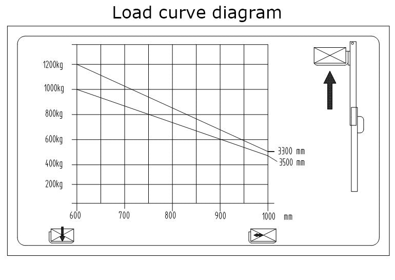 Load curve diagram