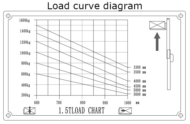 Load curve diagram